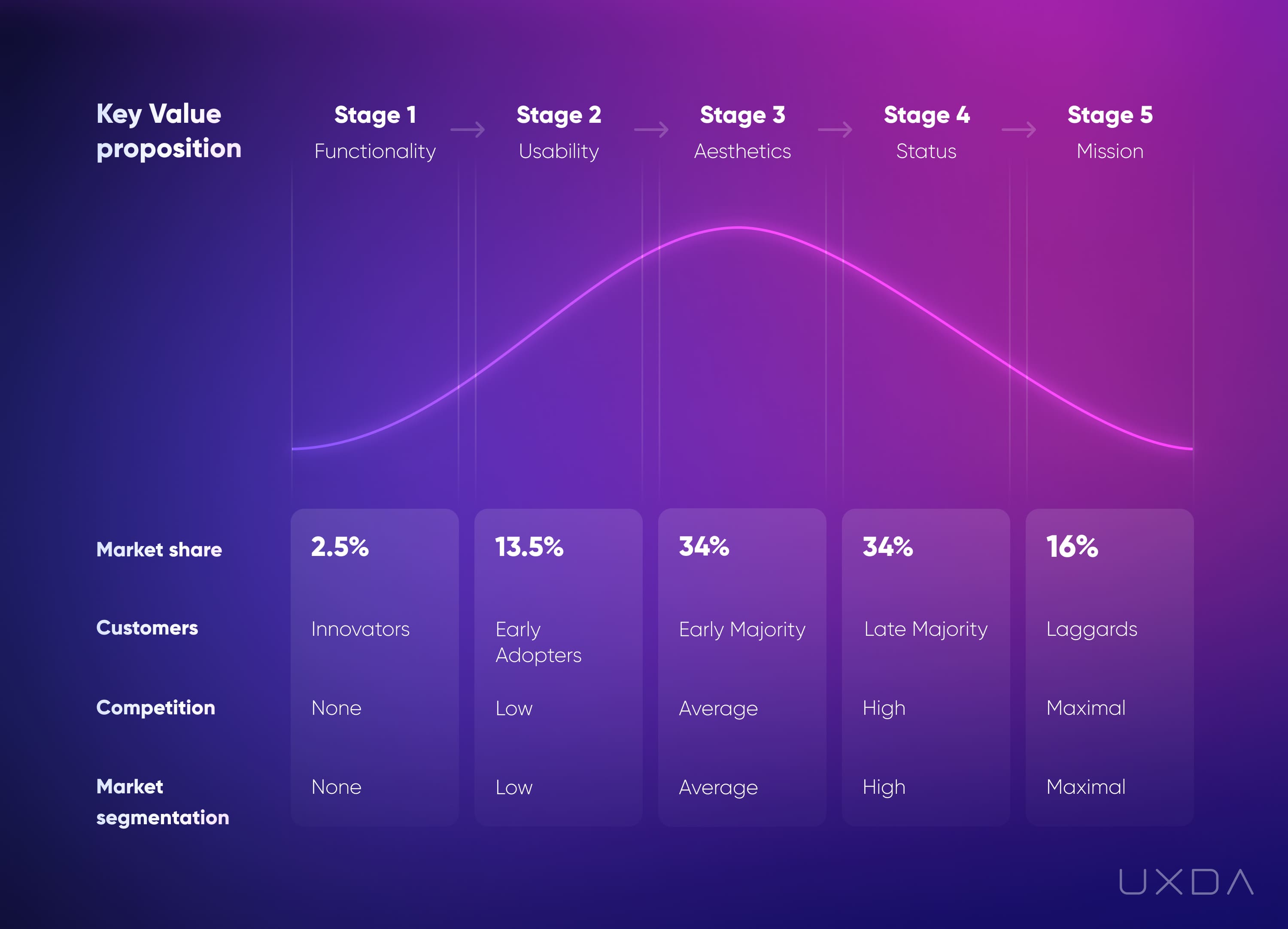 How to improve customer experience in banking - key value proposition